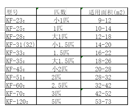 资阳空调维修