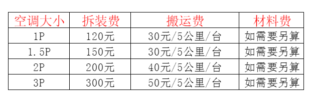 资阳空调移机及费用电话在哪里找